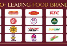 TRG The Mall Expands Its Dining Experience with Leading Food Brands